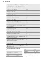 Preview for 54 page of AEG SCB61921FS User Manual