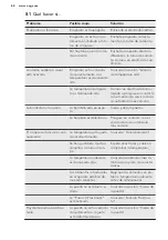 Preview for 68 page of AEG SCB61921FS User Manual