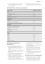 Preview for 15 page of AEG SCB818E6TS User Manual