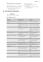 Preview for 17 page of AEG SCB818E6TS User Manual