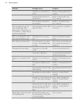 Preview for 18 page of AEG SCB818E6TS User Manual