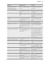 Preview for 19 page of AEG SCB818E6TS User Manual