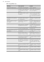 Preview for 40 page of AEG SCB818E6TS User Manual