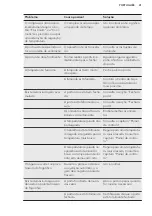 Preview for 41 page of AEG SCB818E6TS User Manual