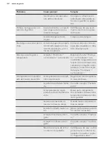 Preview for 42 page of AEG SCB818E6TS User Manual