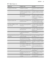 Preview for 63 page of AEG SCB818E6TS User Manual