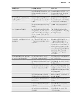 Preview for 65 page of AEG SCB818E6TS User Manual