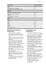 Preview for 17 page of AEG SCB818E8TS User Manual