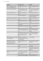 Preview for 20 page of AEG SCB818E8TS User Manual