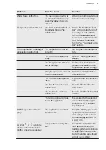 Preview for 21 page of AEG SCB818E8TS User Manual