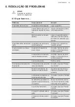 Preview for 43 page of AEG SCB818E8TS User Manual