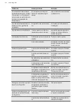 Preview for 44 page of AEG SCB818E8TS User Manual