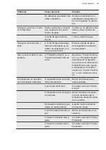 Preview for 45 page of AEG SCB818E8TS User Manual