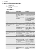 Preview for 68 page of AEG SCB818E8TS User Manual