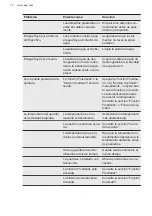 Preview for 70 page of AEG SCB818E8TS User Manual