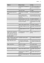 Preview for 41 page of AEG SCB819F8FS User Manual