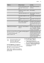 Preview for 43 page of AEG SCB819F8FS User Manual