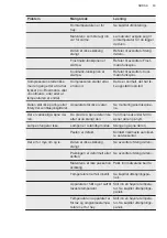 Preview for 63 page of AEG SCB819F8FS User Manual