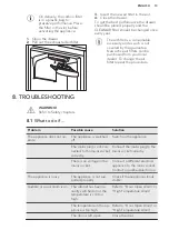 Preview for 13 page of AEG SCE72716TM User Manual