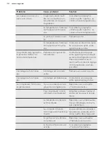 Preview for 32 page of AEG SCE72716TM User Manual