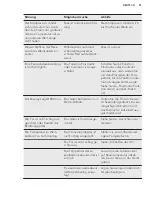 Preview for 51 page of AEG SCE72716TM User Manual