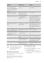 Preview for 15 page of AEG SCE72716VM User Manual