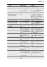 Preview for 13 page of AEG SCE81812NS User Manual