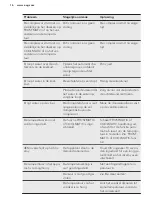 Preview for 16 page of AEG SCE81816TS User Manual