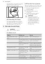 Preview for 32 page of AEG SCE81816TS User Manual