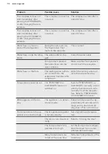 Preview for 34 page of AEG SCE81816TS User Manual