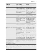 Preview for 53 page of AEG SCE81816TS User Manual