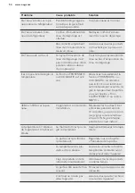 Preview for 54 page of AEG SCE81816TS User Manual