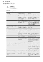 Preview for 72 page of AEG SCE81816TS User Manual