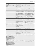 Preview for 73 page of AEG SCE81816TS User Manual