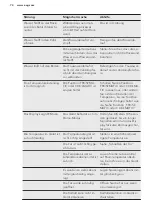 Preview for 74 page of AEG SCE81816TS User Manual