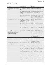 Preview for 15 page of AEG SCE8181VTS User Manual