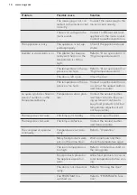 Preview for 14 page of AEG SCE81821FS User Manual