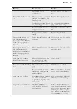 Preview for 15 page of AEG SCE81821FS User Manual