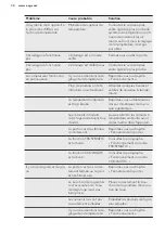 Preview for 34 page of AEG SCE81821FS User Manual