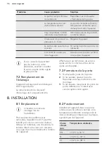 Preview for 36 page of AEG SCE81821FS User Manual