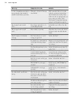 Preview for 54 page of AEG SCE81821FS User Manual