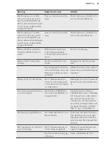 Preview for 55 page of AEG SCE81821FS User Manual