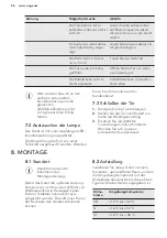 Preview for 56 page of AEG SCE81821FS User Manual