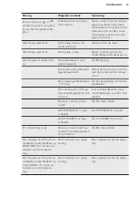 Preview for 15 page of AEG SCE81824TS User Manual