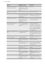 Preview for 16 page of AEG SCE81824TS User Manual