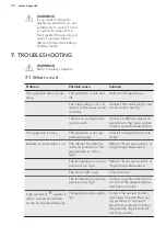 Preview for 32 page of AEG SCE81824TS User Manual