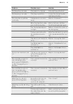 Preview for 33 page of AEG SCE81824TS User Manual