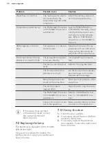 Preview for 34 page of AEG SCE81824TS User Manual