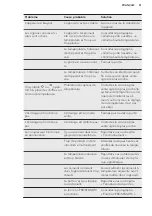 Preview for 51 page of AEG SCE81824TS User Manual