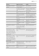 Preview for 71 page of AEG SCE81824TS User Manual